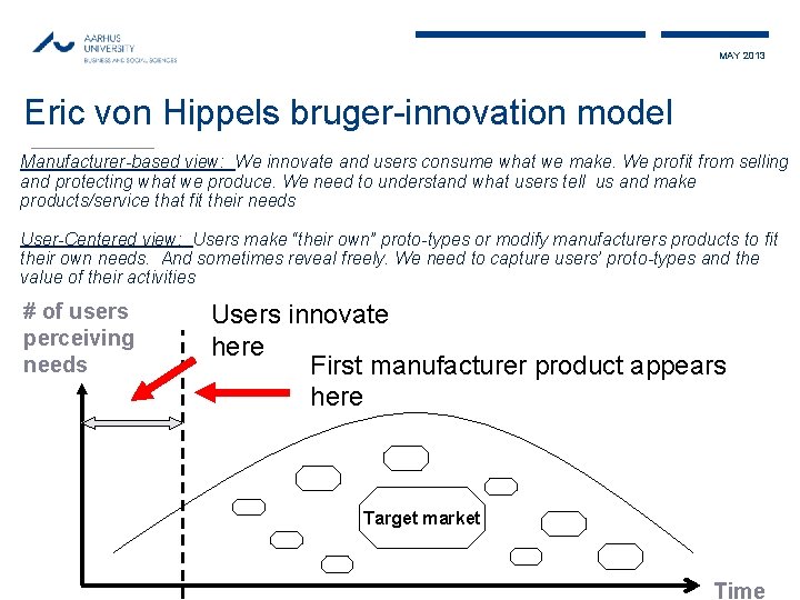 MAY 2013 Eric von Hippels bruger-innovation model Manufacturer-based view: We innovate and users consume