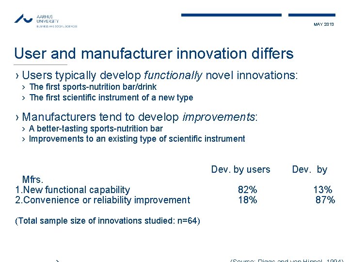 MAY 2013 User and manufacturer innovation differs › Users typically develop functionally novel innovations: