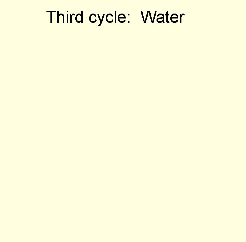 Third cycle: Water 