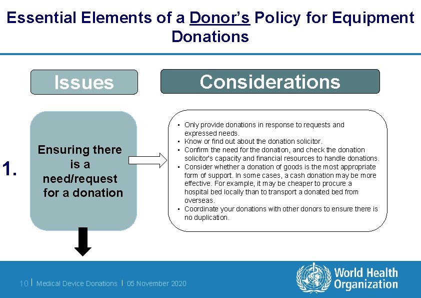 Essential Elements of a Donor’s Policy for Equipment Donations Considerations Issues 1. Ensuring there