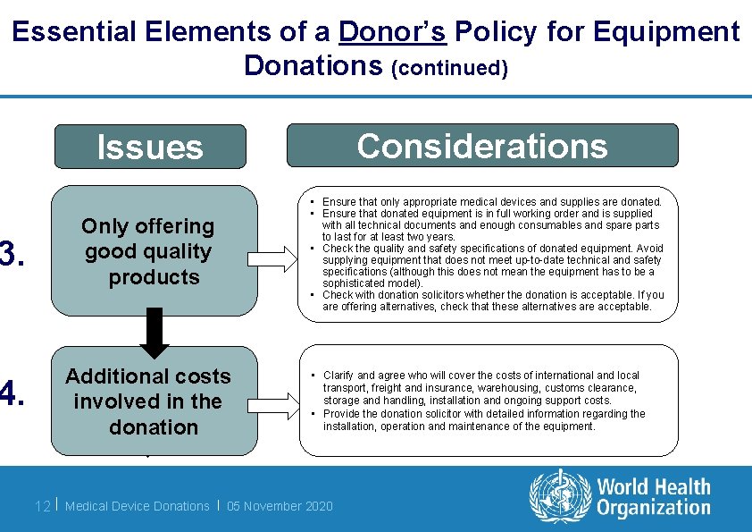 Essential Elements of a Donor’s Policy for Equipment Donations (continued) Considerations Issues • Ensure