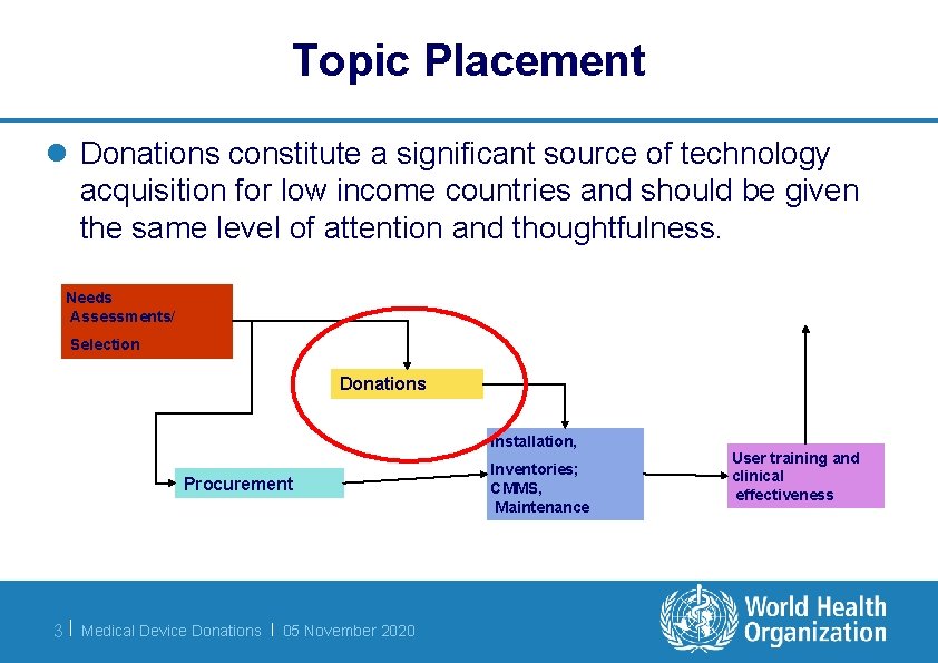 Topic Placement l Donations constitute a significant source of technology acquisition for low income