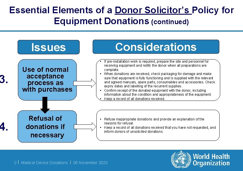 3. 4. Essential Elements of a Donor Solicitor’s Policy for Equipment Donations (continued) Considerations