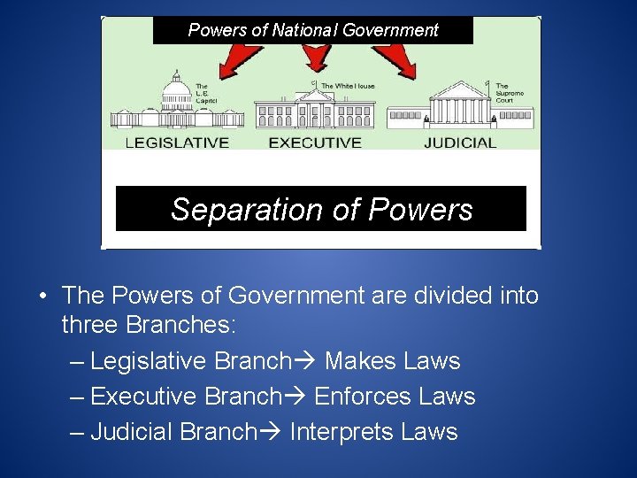 Powers of National Government Separation of Powers • The Powers of Government are divided