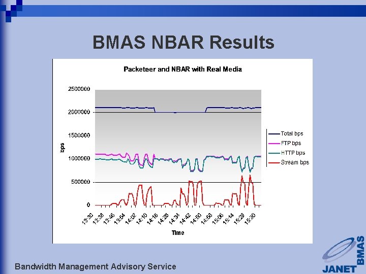BMAS NBAR Results Bandwidth Management Advisory Service 