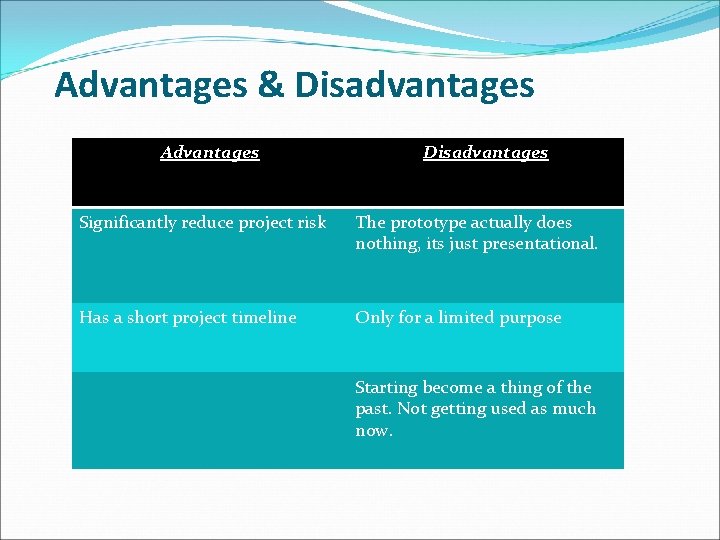 Advantages & Disadvantages Advantages Disadvantages Significantly reduce project risk The prototype actually does nothing,