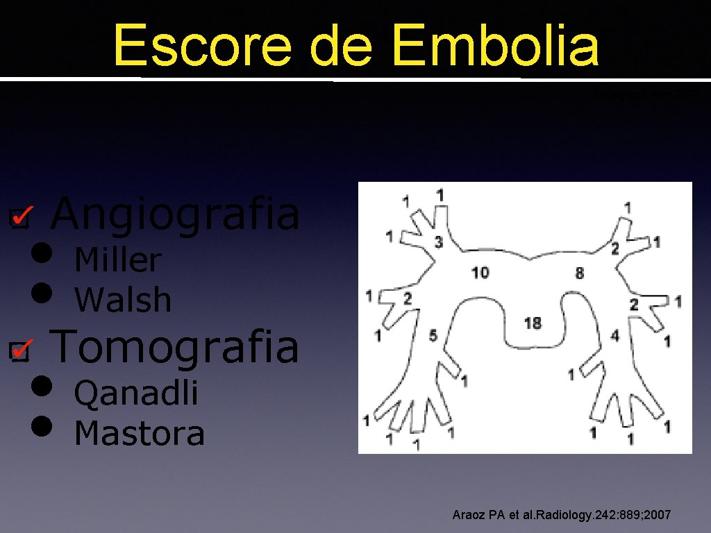 Escore de Embolia Imagens em TEP Angiografia • Miller • Walsh Tomografia • Qanadli