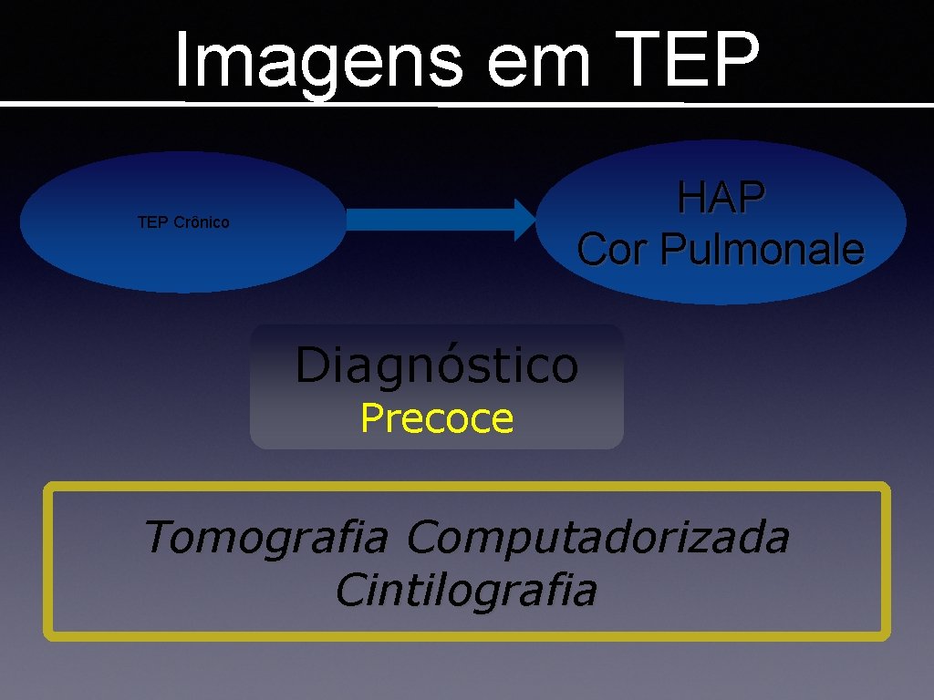 Imagens em TEP HAP Cor Pulmonale TEP Crônico Diagnóstico Precoce Tomografia Computadorizada Cintilografia 