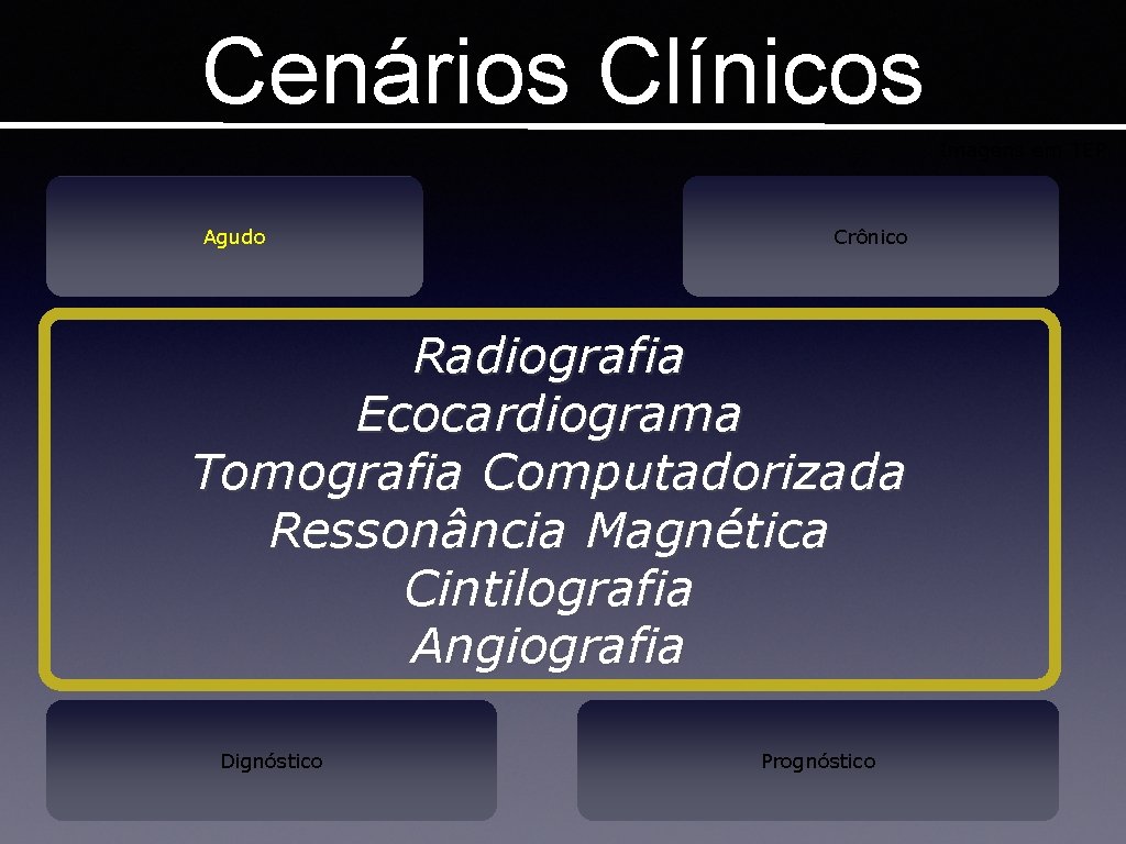 Cenários Clínicos Imagens em TEP Agudo Crônico Radiografia Ecocardiograma Tomografia Computadorizada Ressonância Magnética Cintilografia