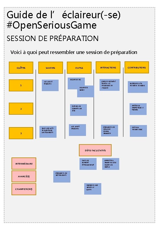 Guide de l’éclaireur(-se) #Open. Serious. Game SESSION DE PRÉPARATION Voici à quoi peut ressembler