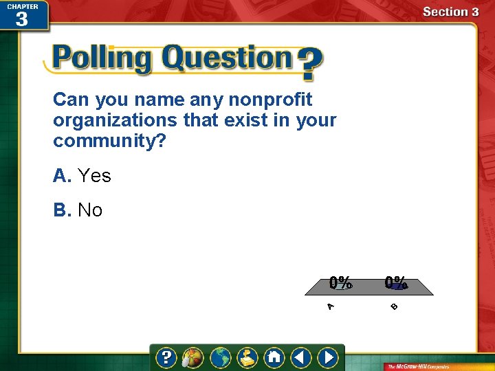 Can you name any nonprofit organizations that exist in your community? A. Yes B.