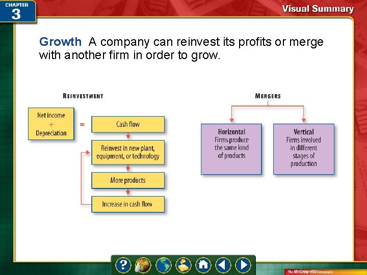 Growth A company can reinvest its profits or merge with another firm in order