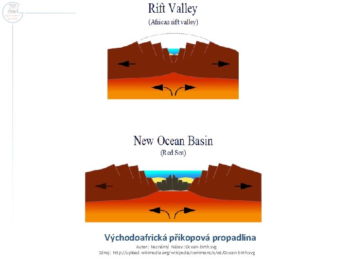 Východoafrická příkopová propadlina Autor: Neznámý Název: Ocean-birth. svg Zdroj: http: //upload. wikimedia. org/wikipedia/commons/e/e 9/Ocean-birth.