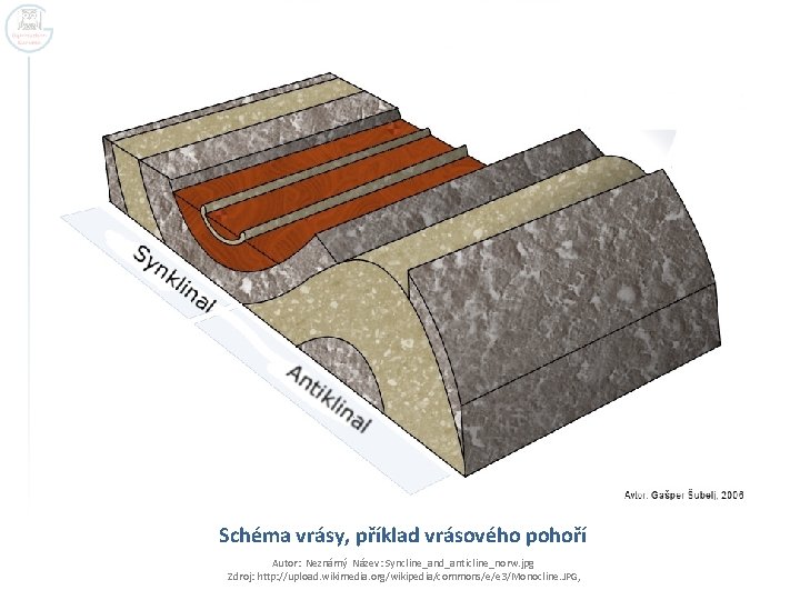 Schéma vrásy, příklad vrásového pohoří Autor: Neznámý Název: Syncline_and_anticline_norw. jpg Zdroj: http: //upload. wikimedia.