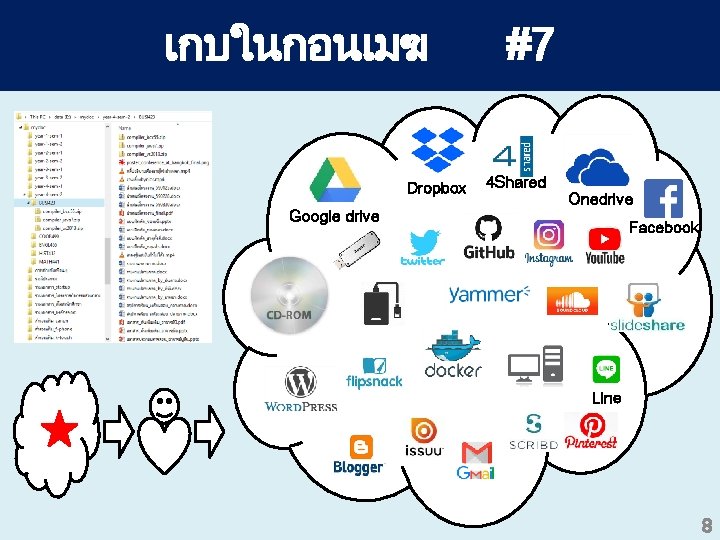 เกบในกอนเมฆ Dropbox Google drive #7 4 Shared Onedrive Facebook Line 8 