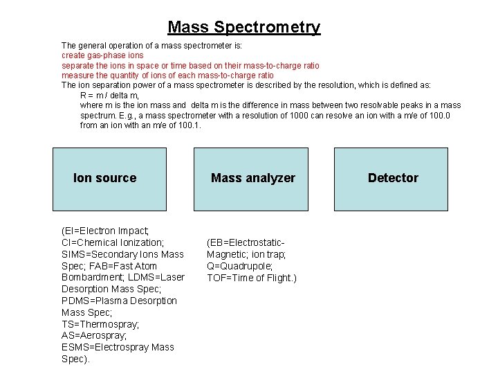 Mass Spectrometry The general operation of a mass spectrometer is: create gas-phase ions separate