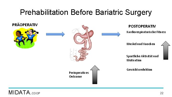 Prehabilitation Before Bariatric Surgery PRÄOPERATIV POSTOPERATIV Kardiorespiratorische Fitness Muskel und Knochen Sportliche Aktivität und