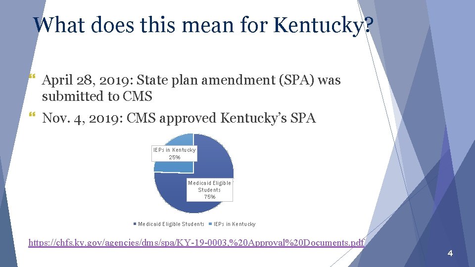 What does this mean for Kentucky? } April 28, 2019: State plan amendment (SPA)