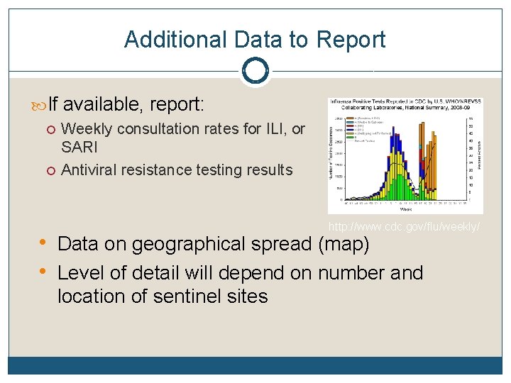 Additional Data to Report If available, report: Weekly consultation rates for ILI, or SARI