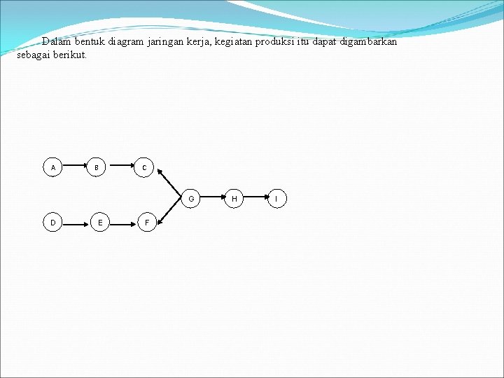 Dalam bentuk diagram jaringan kerja, kegiatan produksi itu dapat digambarkan sebagai berikut. A B