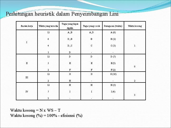 Perhitungan heuristik dalam Penyeimbangan Lini Stasiun kerja Waktu yang tersedia Tugas yang dapat dipilih