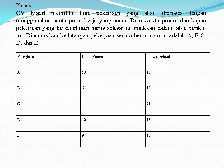 Kasus CV Maart memiliki lima pekerjaan yang akan diproses dengan menggunakan suatu pusat kerja