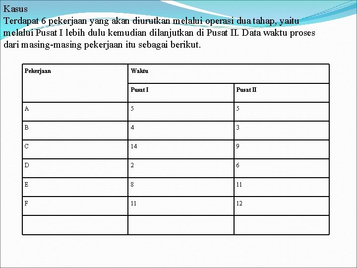 Kasus Terdapat 6 pekerjaan yang akan diurutkan melalui operasi dua tahap, yaitu melalui Pusat