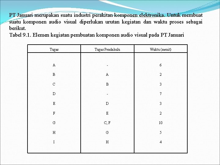 PT Januari merupakan suatu industri perakitan komponen elektronika. Untuk membuat suatu komponen audio visual