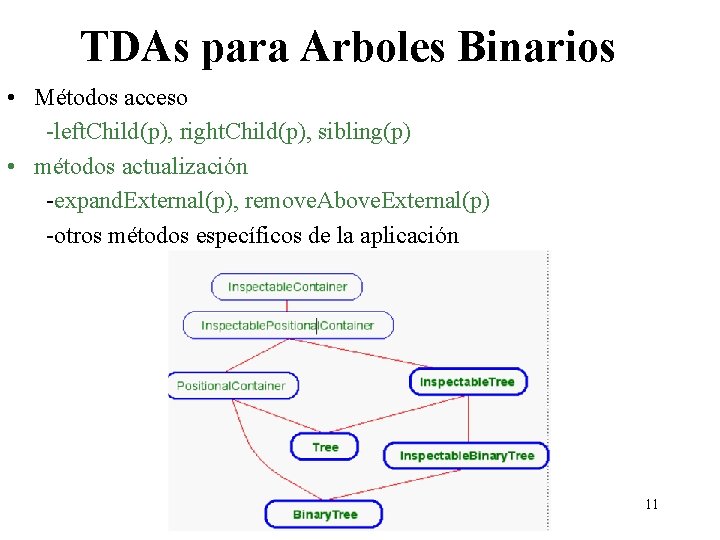 TDAs para Arboles Binarios • Métodos acceso -left. Child(p), right. Child(p), sibling(p) • métodos