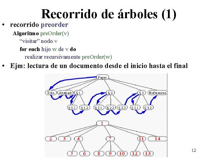 Recorrido de árboles (1) • recorrido preorder Algoritmo pre. Order(v) “visitar” nodo v for
