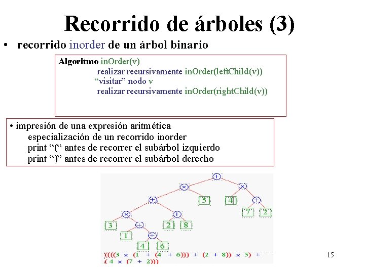 Recorrido de árboles (3) • recorrido inorder de un árbol binario Algoritmo in. Order(v)