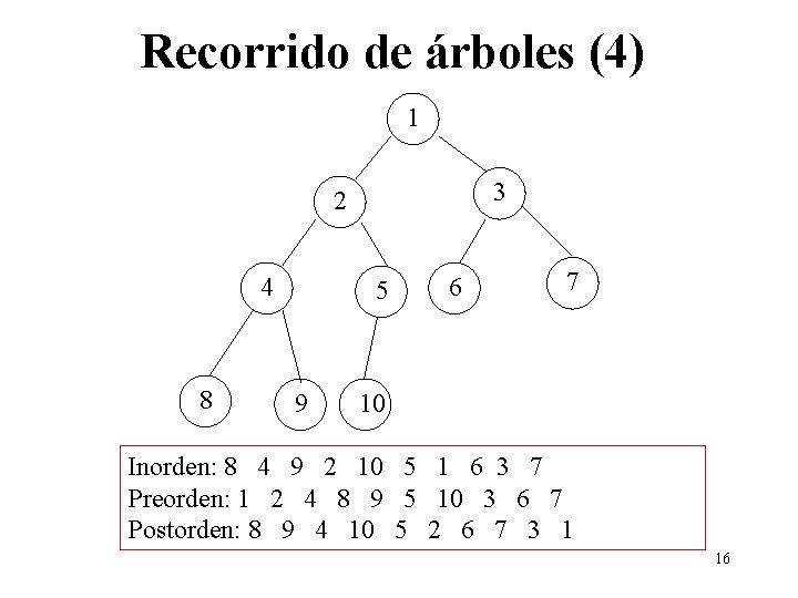 Recorrido de árboles (4) 1 3 2 4 8 5 9 6 7 10