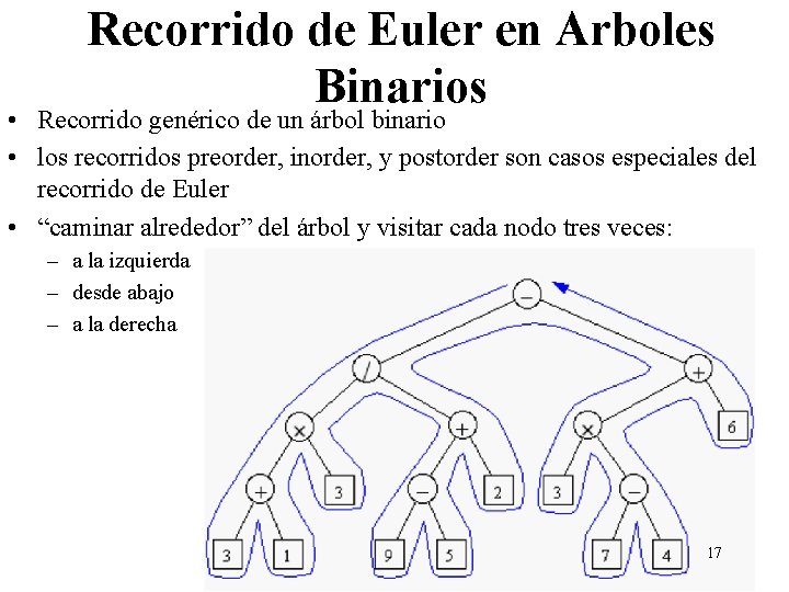 Recorrido de Euler en Arboles Binarios • Recorrido genérico de un árbol binario •