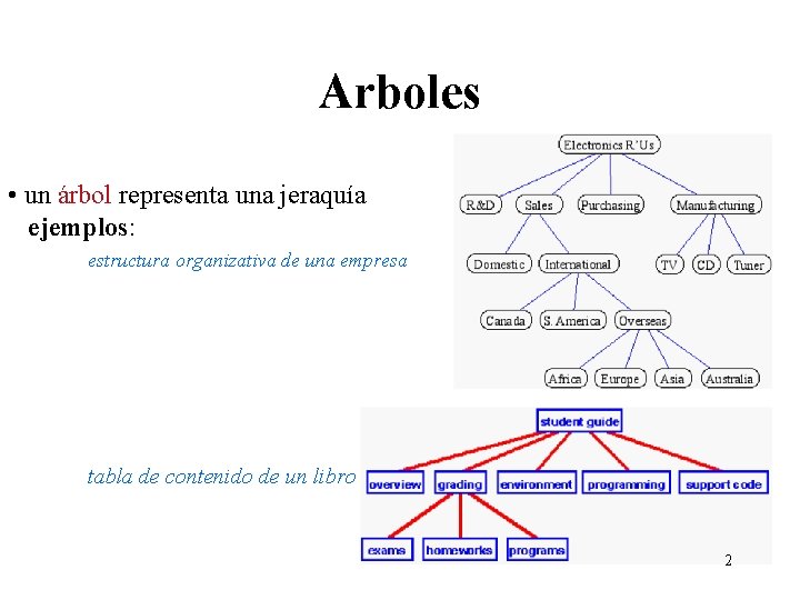 Arboles • un árbol representa una jeraquía ejemplos: estructura organizativa de una empresa tabla