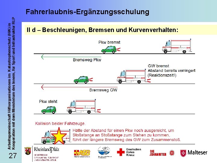 Arbeitsgemeinschaft Hilfsorganisationen im Katastrophenschutz (Hi. K) in Kooperation mit dem Ministerium des Innern, für