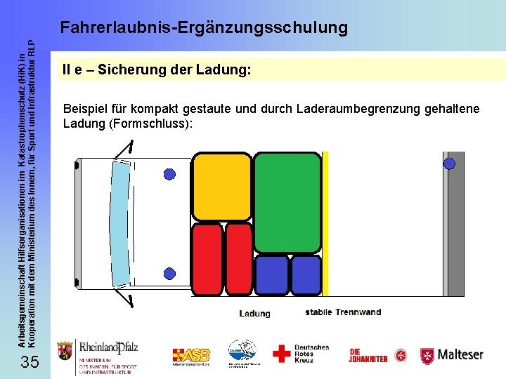 Arbeitsgemeinschaft Hilfsorganisationen im Katastrophenschutz (Hi. K) in Kooperation mit dem Ministerium des Innern, für