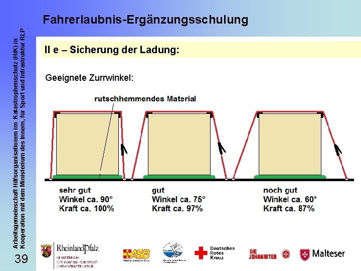 Arbeitsgemeinschaft Hilfsorganisationen im Katastrophenschutz (Hi. K) in Kooperation mit dem Ministerium des Innern, für