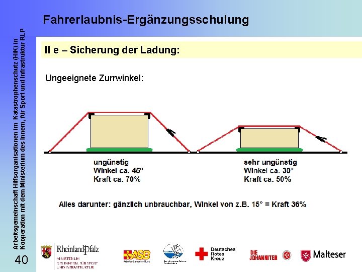 Arbeitsgemeinschaft Hilfsorganisationen im Katastrophenschutz (Hi. K) in Kooperation mit dem Ministerium des Innern, für