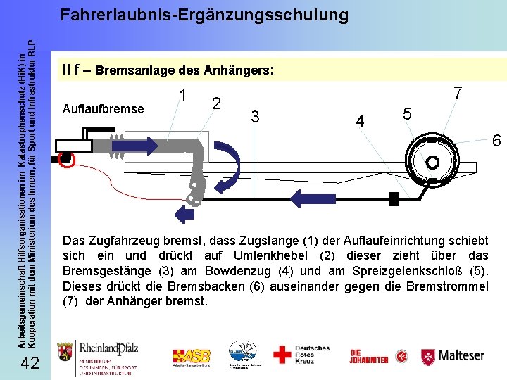 Arbeitsgemeinschaft Hilfsorganisationen im Katastrophenschutz (Hi. K) in Kooperation mit dem Ministerium des Innern, für