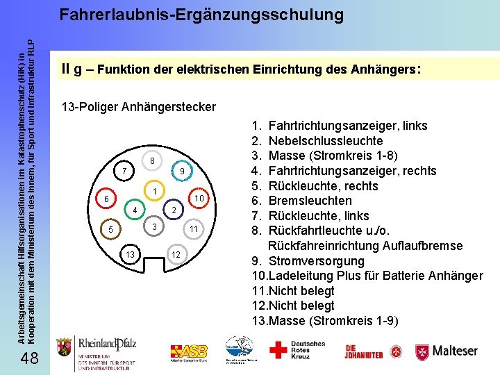 Arbeitsgemeinschaft Hilfsorganisationen im Katastrophenschutz (Hi. K) in Kooperation mit dem Ministerium des Innern, für