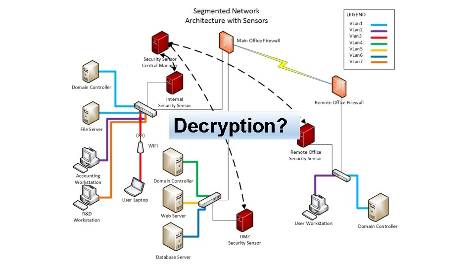 Decryption? 