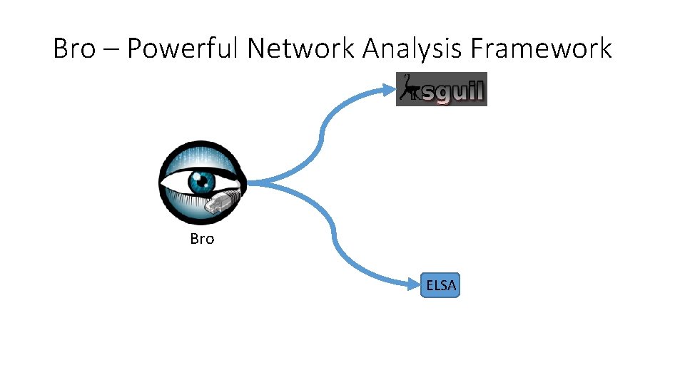 Bro – Powerful Network Analysis Framework Bro ELSA 