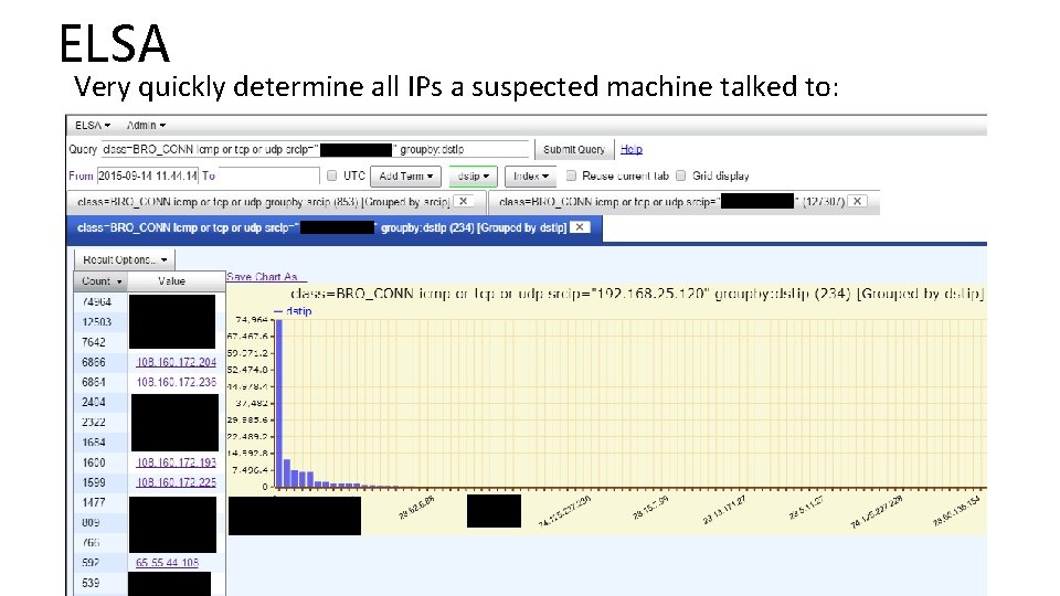 ELSA Very quickly determine all IPs a suspected machine talked to: 