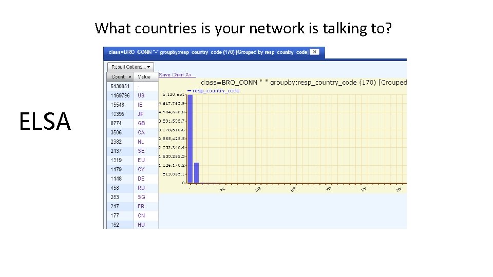 What countries is your network is talking to? ELSA 