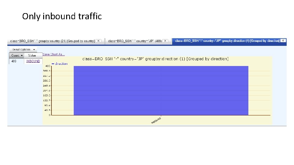 Only inbound traffic 