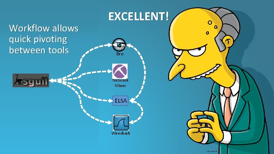 Workflow allows quick pivoting between tools EXCELLENT! Bro Network Miner ELSA Wireshark 