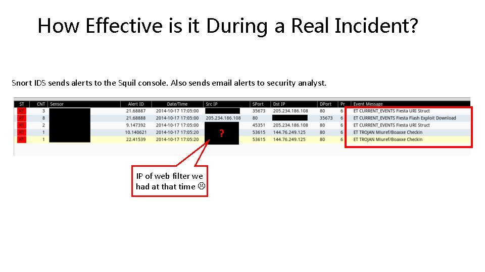 How Effective is it During a Real Incident? Snort IDS sends alerts to the