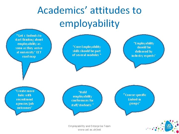 Academics’ attitudes to employability “Get s tudents to start thinking about employability as soon