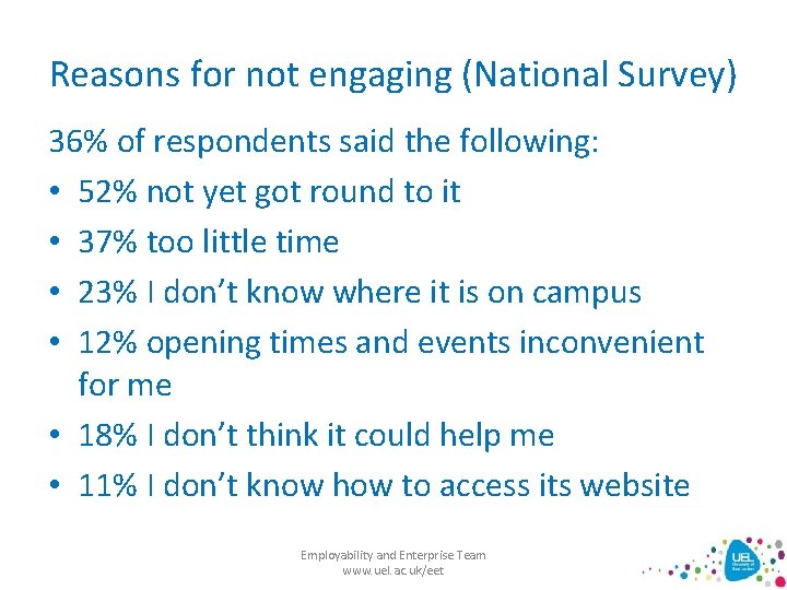 Reasons for not engaging (National Survey) 36% of respondents said the following: • 52%