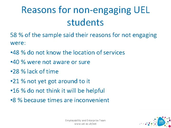 Reasons for non-engaging UEL students 58 % of the sample said their reasons for